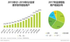 思考用户搜索及  美国虚拟